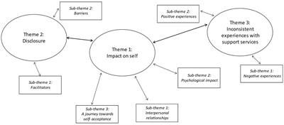 Understanding the prolonged impact of online sexual abuse occurring in childhood